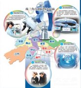 東莞全力建設珠三角國家自主創新示范區