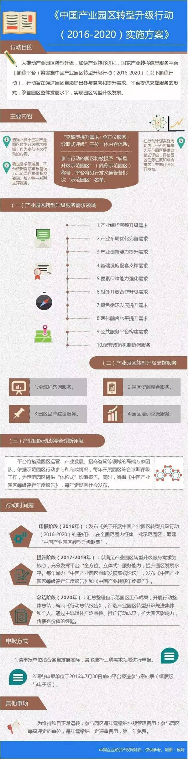 中國產(chǎn)業(yè)園區(qū)服務(wù)體系:全方位、立體式