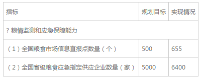 糧食行業“十三五”發展規劃綱要(全文)