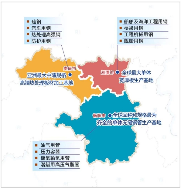 潭婁衡先進鋼鐵材料集群